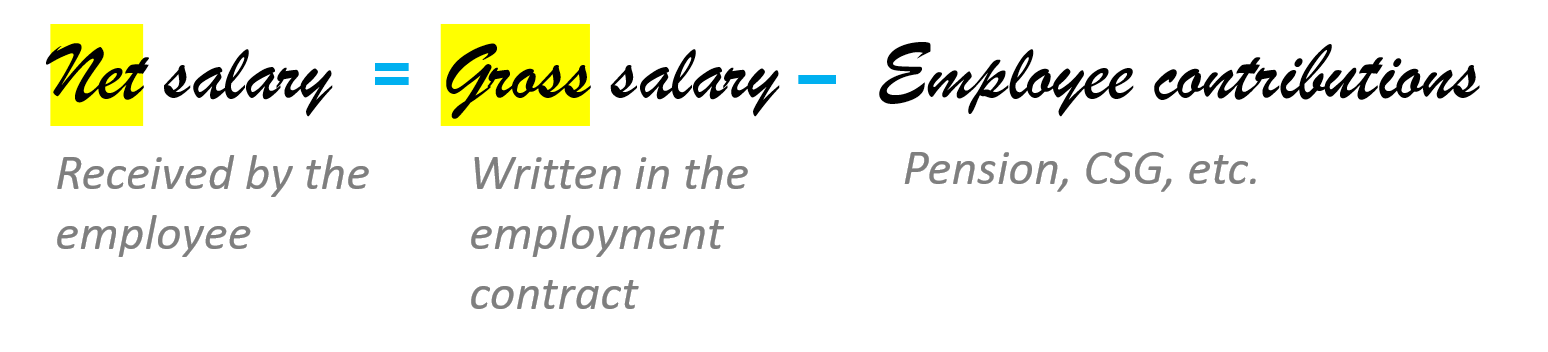 Net salary (received by the employee) = Gross salary (written in the employment contract) - employee contributions (pension, social security, etc.)